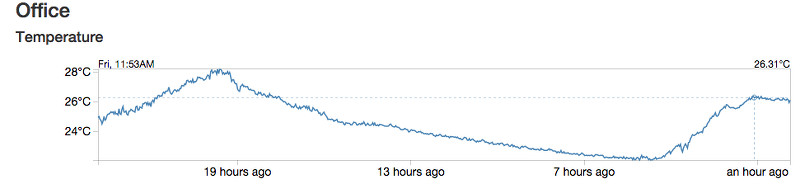 ESP wifi temp logger